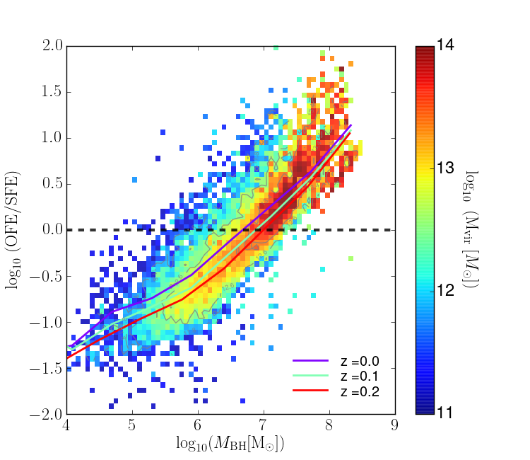 Figure 16